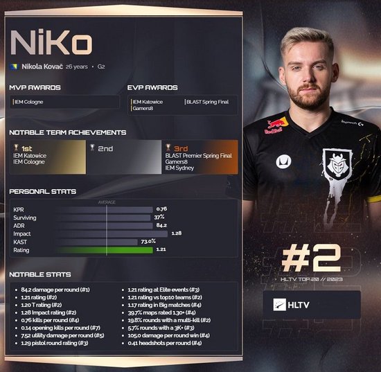 NAVI将面对 FURIA Esports ， Falcons 将与 Spirit 在2025年StarLadder布达佩斯Major的季后赛中相遇